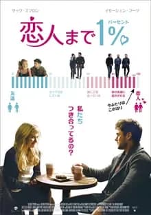 恋人まで1％ 映画ポスター